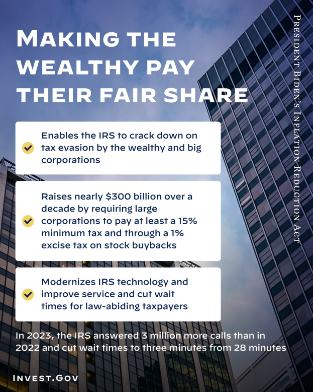 Plakat mit dem Text "Machen Sie die Reichen für ihren gerechten Anteil bezahlen" vor einem Hintergrund aus Gebäuden und Wolken.