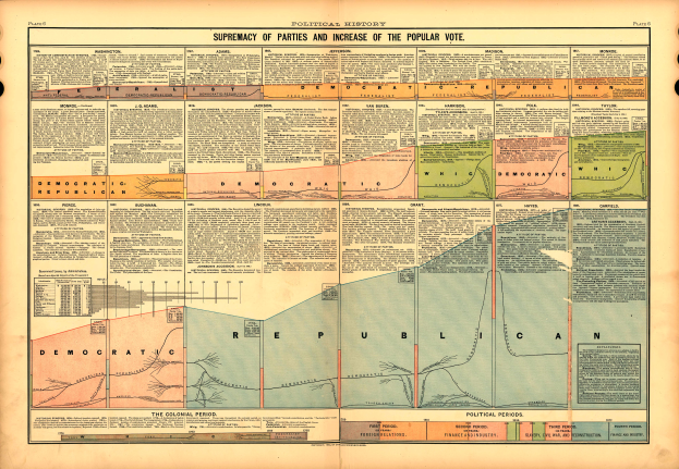 Ein altes Buch mit einer Karte der Vereinigten Staaten, die in Abschnitte unterteilt ist, die verschiedene politische Parteien repräsentieren, mit begleitendem Text, der die Geschichte jeder Partei beschreibt.
