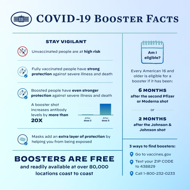 Plakat mit dem Titel "Covid-19 Booster Facts" mit Text und Bildern, darunter ein Maskenperson-Grafik, das Virusstatistiken, Risiken und Pr├Ąventionsma├čnahmen er┼é├Ąutert.