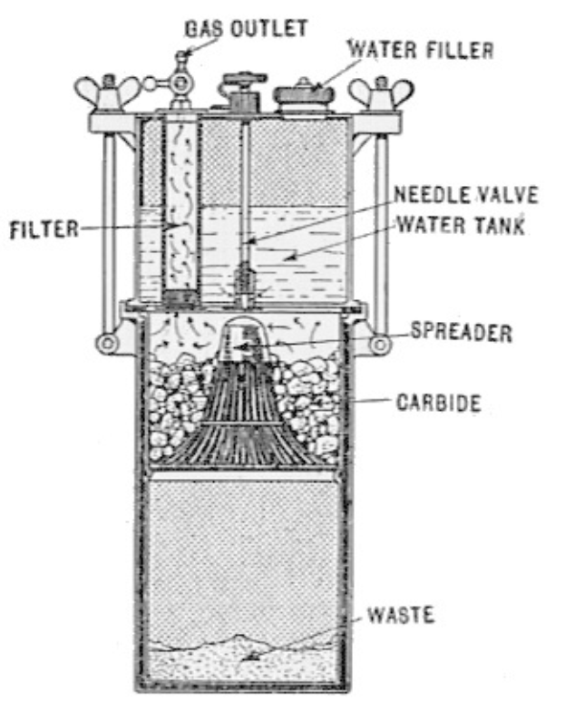 Diagramm eines Wasserfiltersystems mit einer zentralen Maschine, die mit Rohren und Ventilen verbunden ist, beschriftet mit "Wasserfiltersystem".